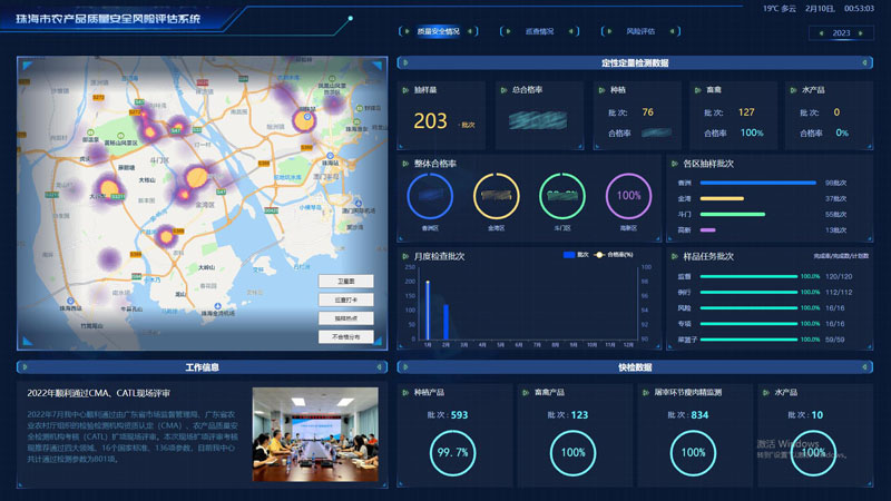 质量安全情况大屏x